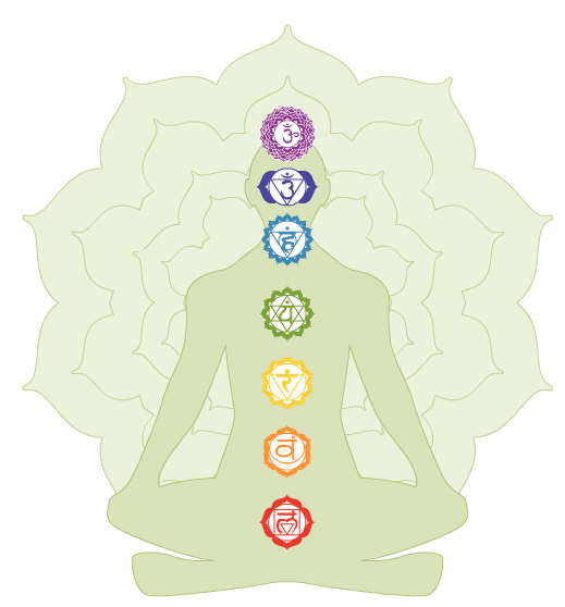 chakras