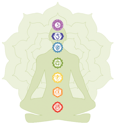 chakras